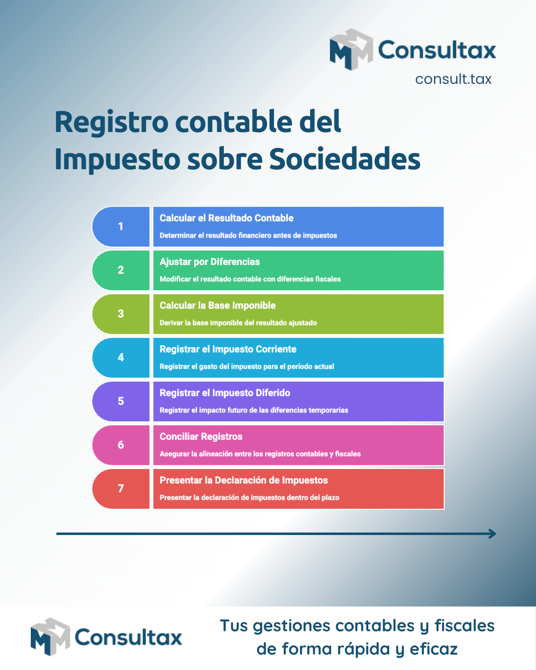 El asiento que más “sustos” da en una pyme: el registro contable del Impuesto sobre Sociedades
