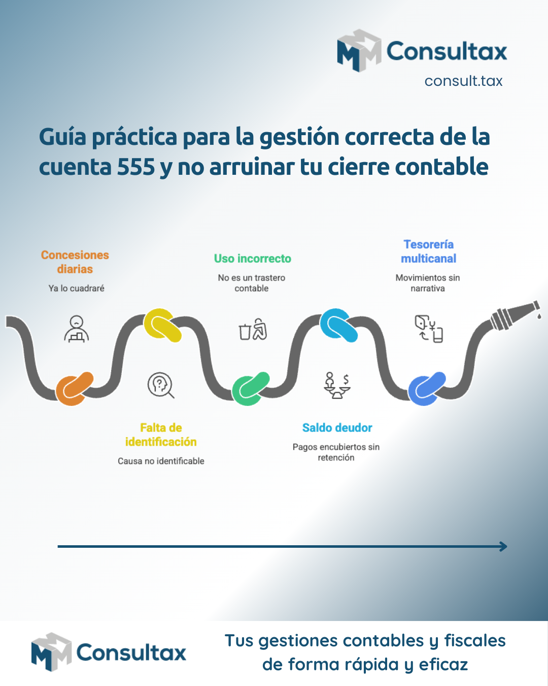 Guía práctica para la gestión correcta de la cuenta 555 y no arruinar tu cierre contable
