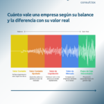 Cuánto vale una empresa según su balance y la diferencia con su valor real