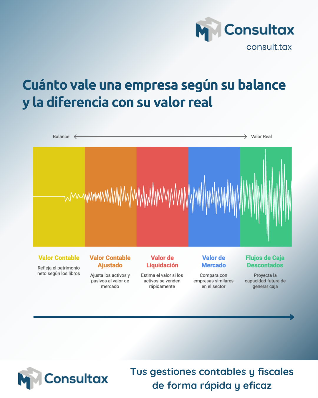 Cuánto vale una empresa según su balance y la diferencia con su valor real