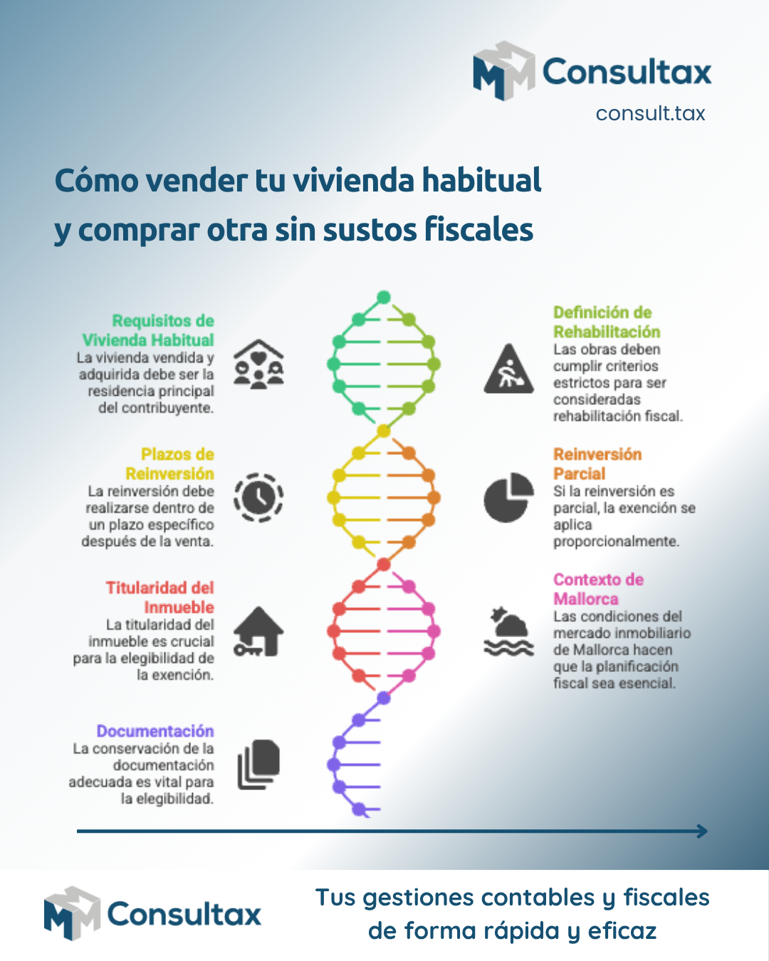 Cómo vender tu vivienda habitual y comprar otra sin sustos fiscales