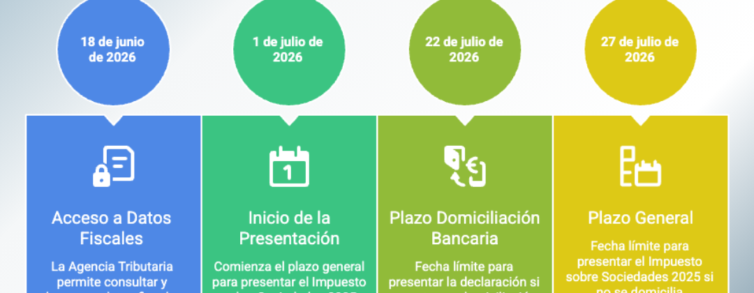 Cuenta atrás para la presentación del Impuesto de Sociedades 2025