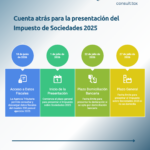 Cuenta atrás para la presentación del Impuesto de Sociedades 2025