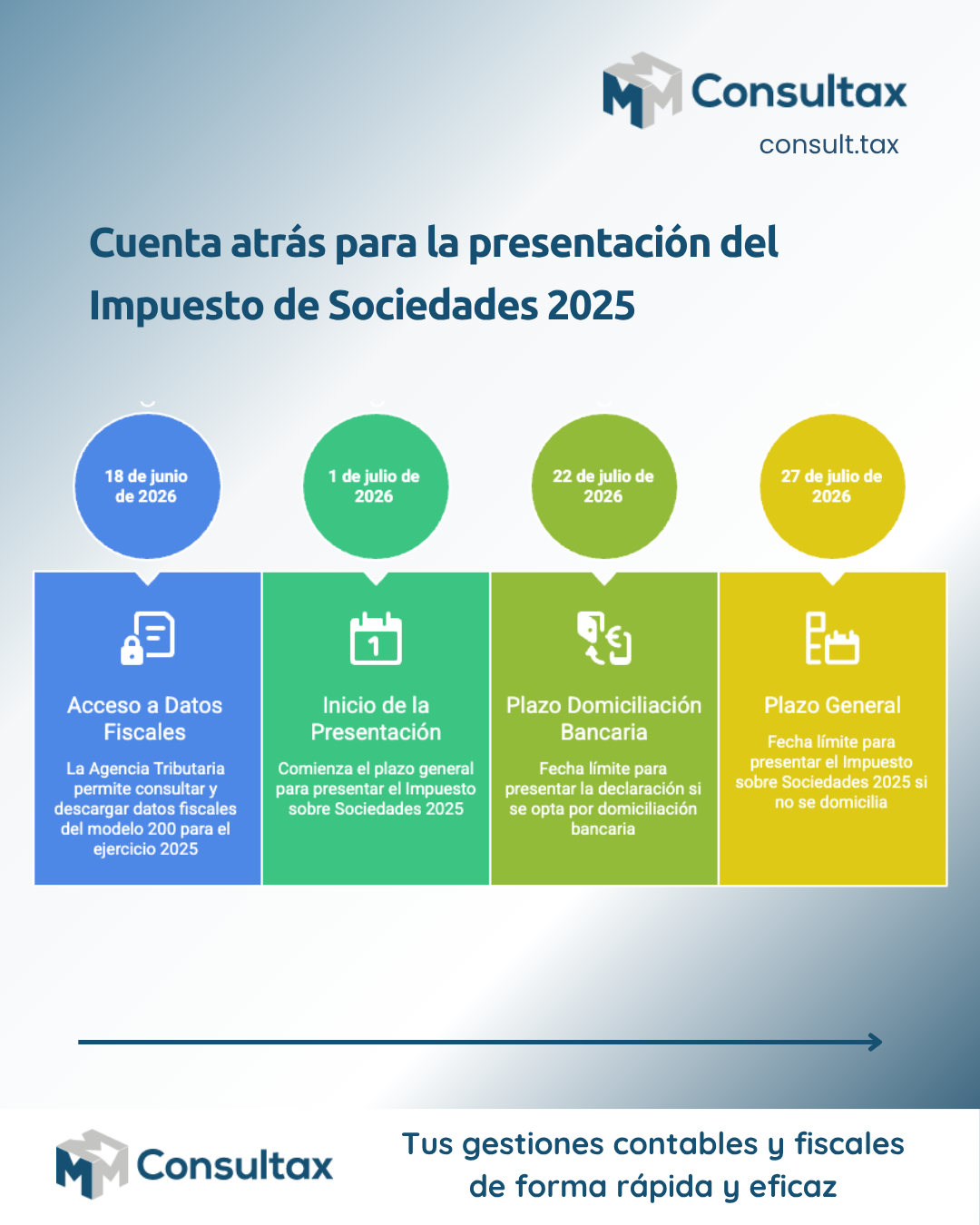 Cuenta atrás para la presentación del Impuesto de Sociedades 2025