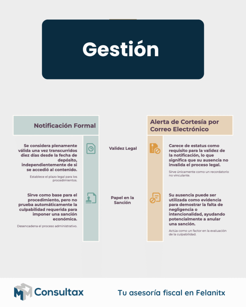 Gestión Notificaciones Hacienda